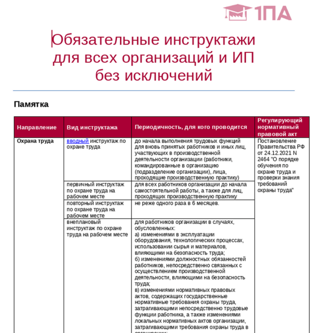 Обязательные инструктажи для всех организаций и ИП без исключений